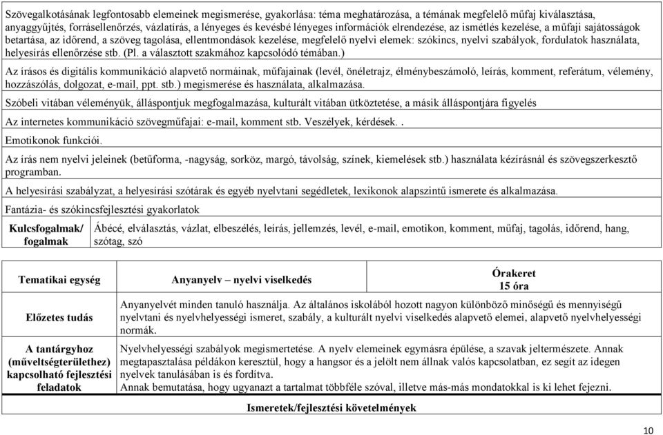 fordulatok használata, helyesírás ellenőrzése stb. (Pl. a választott szakmához kapcsolódó témában.