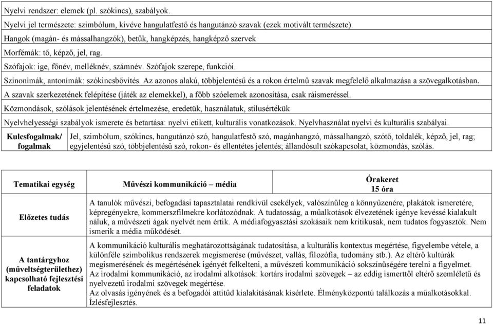 Szinonimák, antonímák: szókincsbővítés. Az azonos alakú, többjelentésű és a rokon értelmű szavak megfelelő alkalmazása a szövegalkotásban.