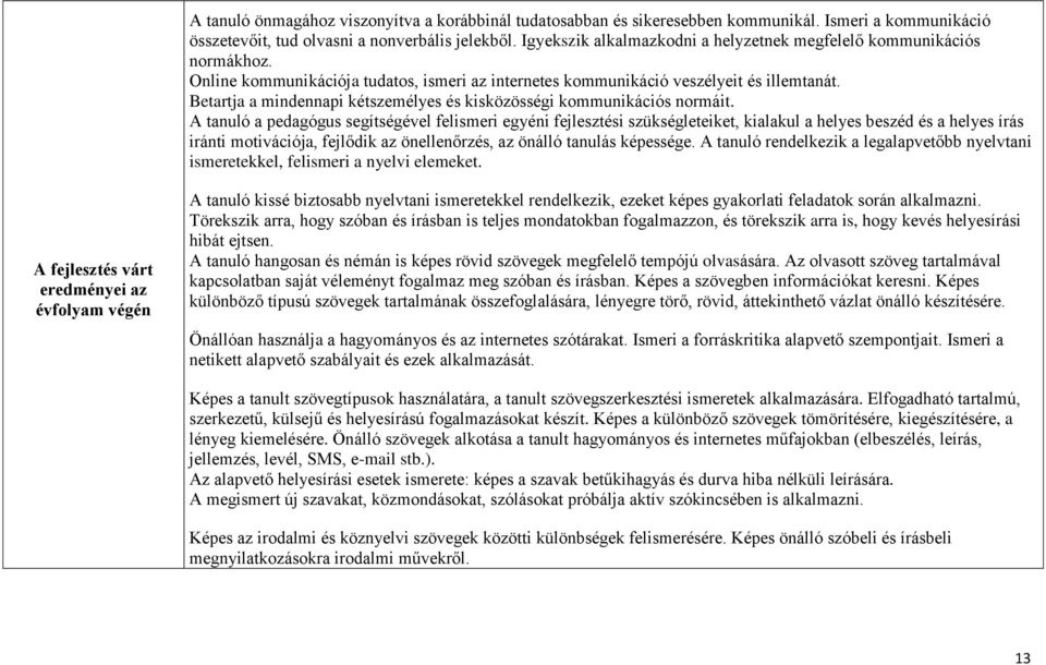 Betartja a mindennapi kétszemélyes és kisközösségi kommunikációs normáit.