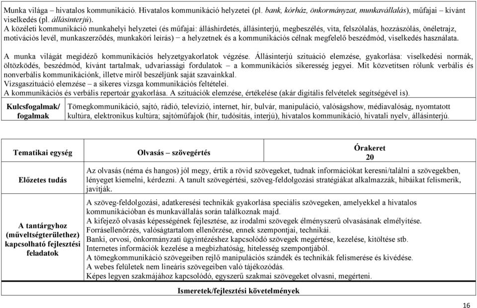 helyzetnek és a kommunikációs célnak megfelelő beszédmód, viselkedés használata. A munka világát megidéző kommunikációs helyzetgyakorlatok végzése.