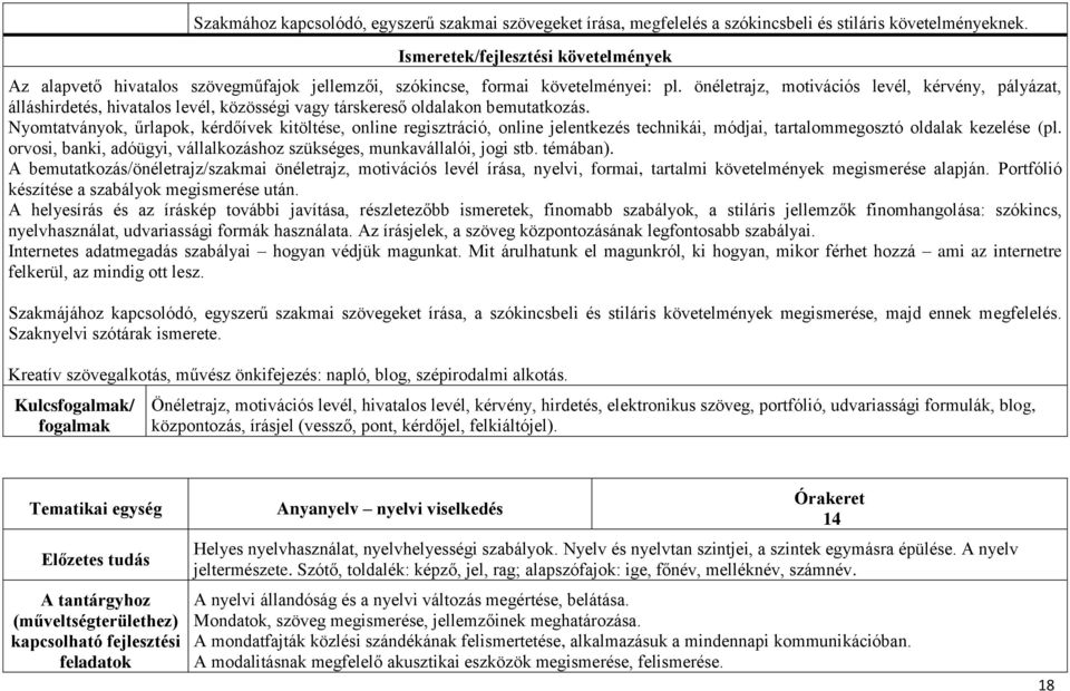 önéletrajz, motivációs levél, kérvény, pályázat, álláshirdetés, hivatalos levél, közösségi vagy társkereső oldalakon bemutatkozás.