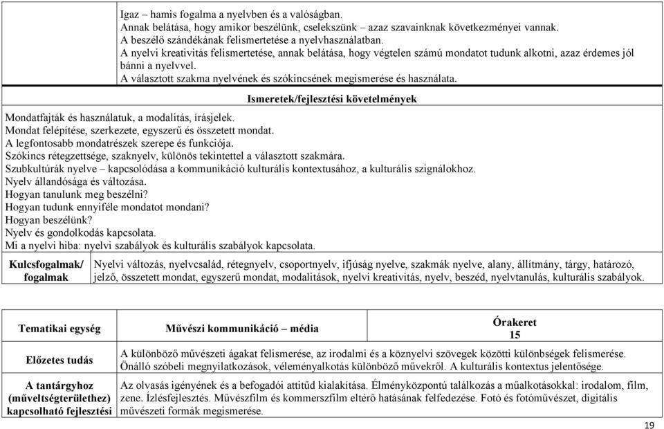 A választott szakma nyelvének és szókincsének megismerése és használata. Ismeretek/fejlesztési követelmények Mondatfajták és használatuk, a modalitás, írásjelek.