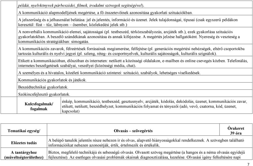 ) A nonverbális kommunikáció elemei, sajátosságai (pl. testbeszéd, térközszabályozás, arcjáték stb.), ezek gyakorlása szituációs gyakorlatokban. A beszélő szándékának azonosítása és annak kifejezése.