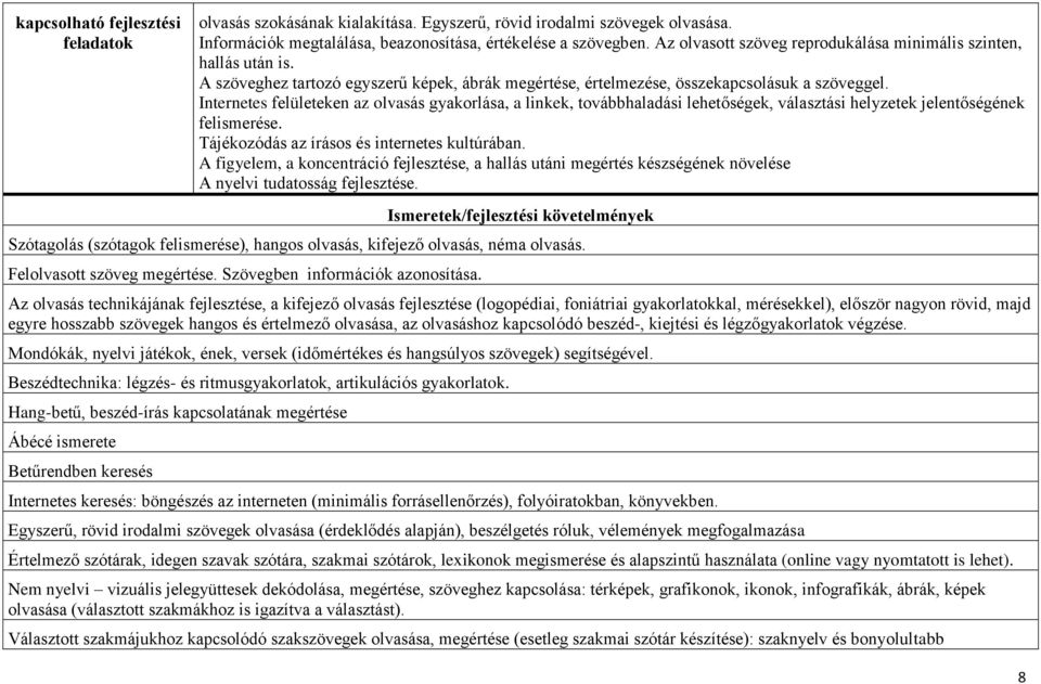 Internetes felületeken az olvasás gyakorlása, a linkek, továbbhaladási lehetőségek, választási helyzetek jelentőségének felismerése. Tájékozódás az írásos és internetes kultúrában.