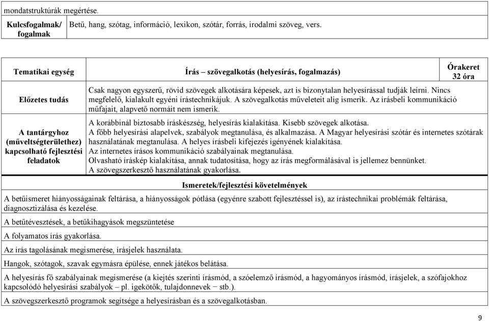 Nincs megfelelő, kialakult egyéni írástechnikájuk. A szövegalkotás műveleteit alig ismerik. Az írásbeli kommunikáció műfajait, alapvető normáit nem ismerik.