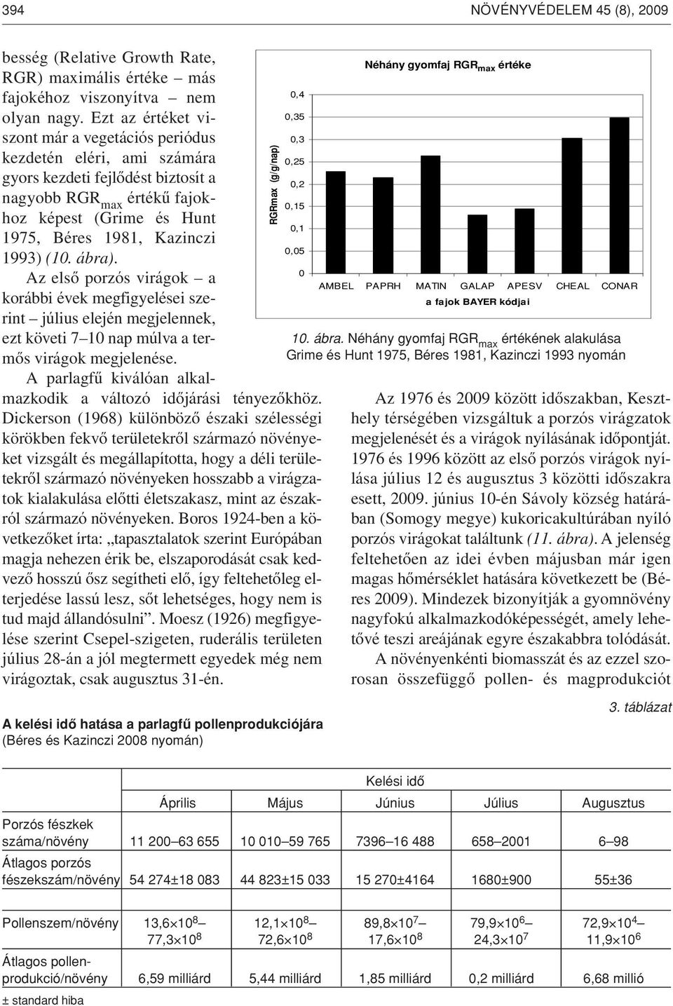 (10. ábra). Az elsô porzós virágok a korábbi évek megfigyelései szerint július elején megjelennek, ezt követi 7 10 nap múlva a termôs virágok megjelenése.
