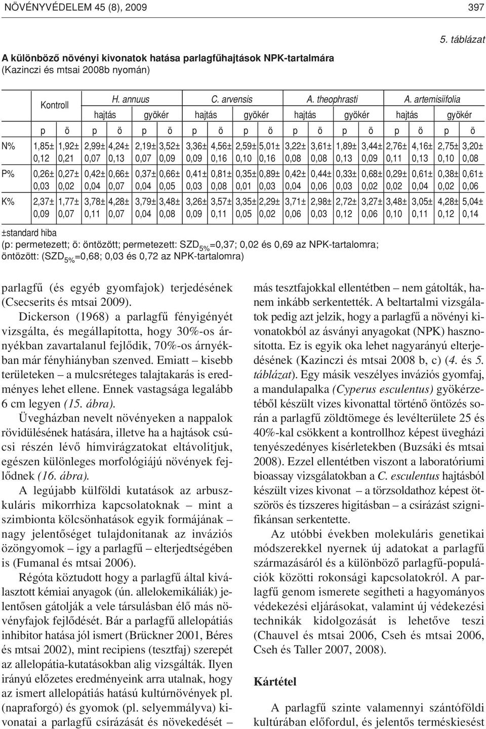 4,16± 2,75± 3,20± 0,12 0,21 0,07 0,13 0,07 0,09 0,09 0,16 0,10 0,16 0,08 0,08 0,13 0,09 0,11 0,13 0,10 0,08 P% 0,26± 0,27± 0,42± 0,66± 0,37± 0,66± 0,41± 0,81± 0,35± 0,89± 0,42± 0,44± 0,33± 0,68±