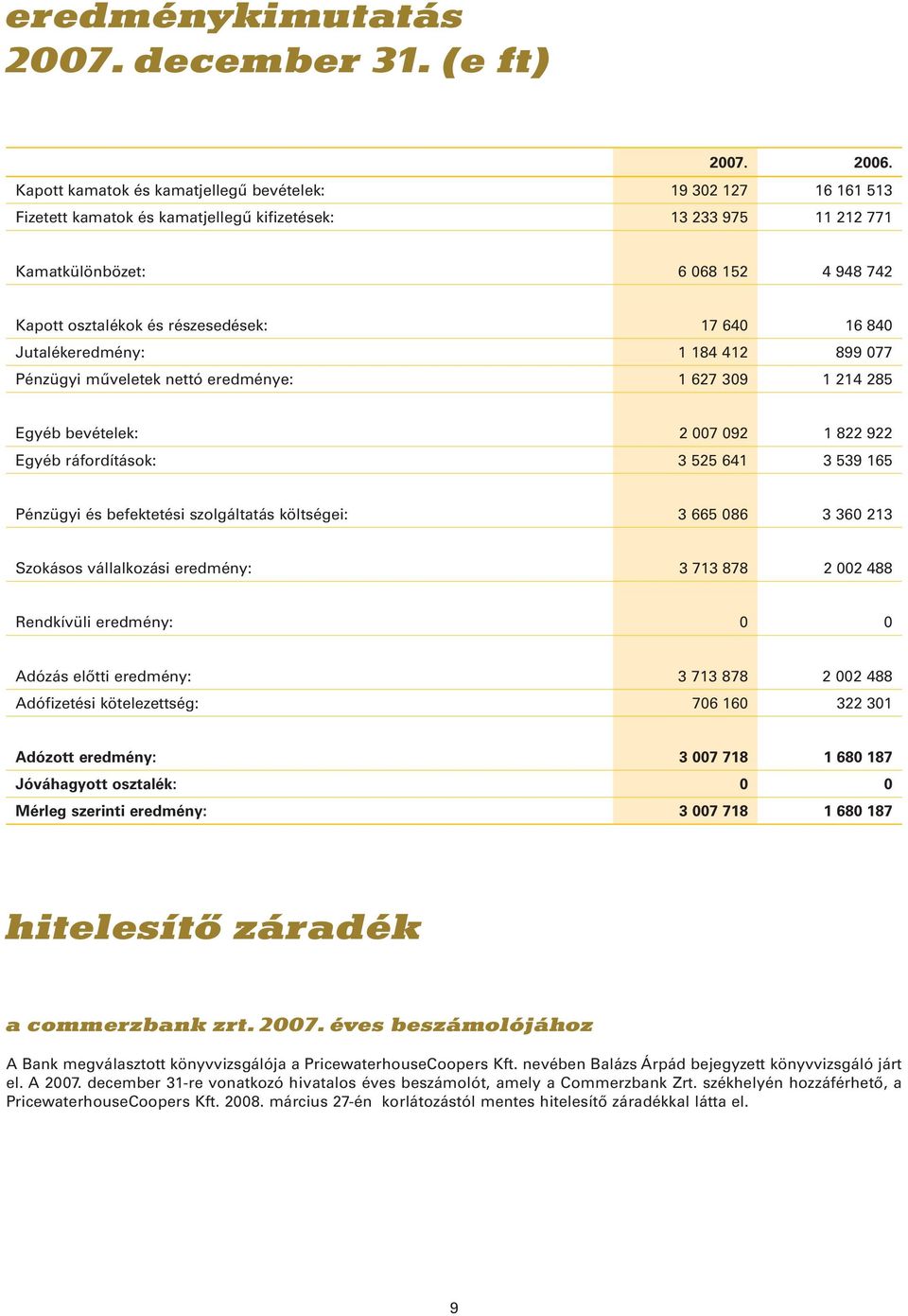 részesedések: 17 640 16 840 Jutalékeredmény: 1 184 412 899 077 Pénzügyi műveletek nettó eredménye: 1 627 309 1 214 285 Egyéb bevételek: 2 007 092 1 822 922 Egyéb ráfordítások: 3 525 641 3 539 165