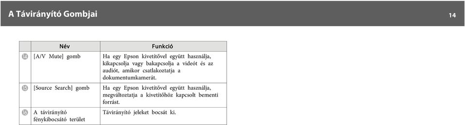 O [Source Serch] gomb H egy Epson kivetítővel együtt hsználj, megváltozttj kivetítőhöz