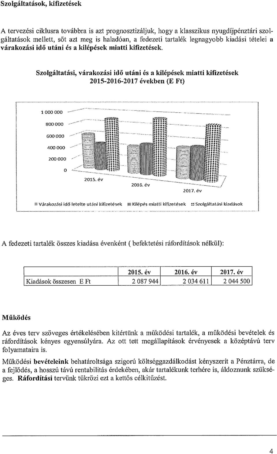 Szolgáltatási, várakozási idő utáni és a kilépések miatti kitizetések 2015-2016-2017 években (E Ft) 1000000 800 000 600 000 400 000 200 000 O 2017.