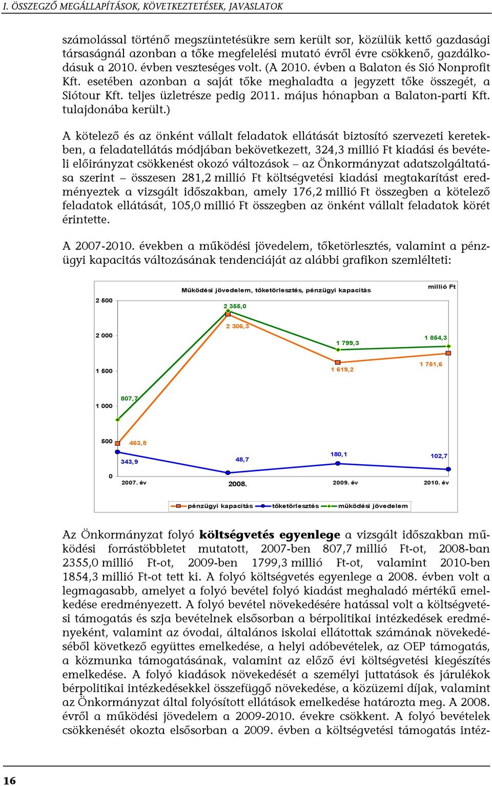 teljes üzletrésze pedig 2011. május hónapban a Balaton-parti Kft. tulajdonába került.