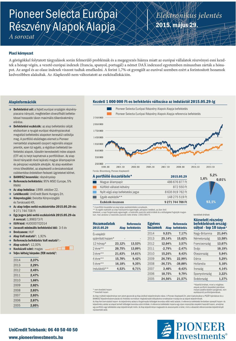 (francia, spanyol, portugál) a német DAX indexszel egyetemben mínuszban zárták a hónapot. Az angol és az olasz indexek viszont tudtak emelkedni.