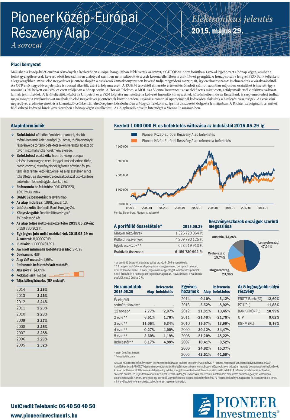 gyengülése csak keveset adott hozzá, hiszen a zlotyval szemben nem változott és a cseh korona ellenében is csak 1%-ot gyengült.