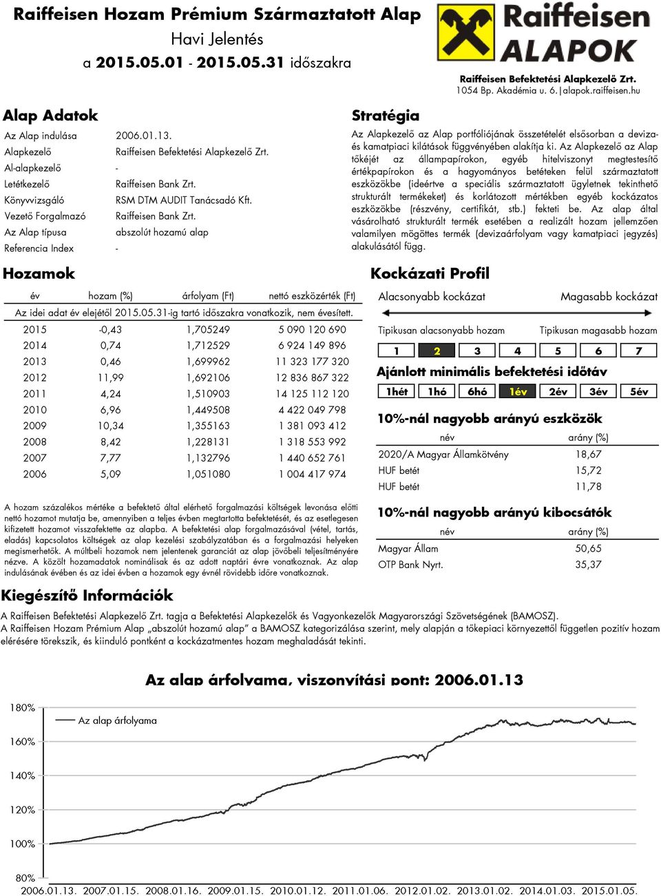 Az Alap típusa abszolút hozamú alap Referencia Index - Hozamok Stratégia Az Alapkezelő az Alap portfóliójának összetételét elsősorban a devizaés kamatpiaci kilátások függvényében alakítja ki.