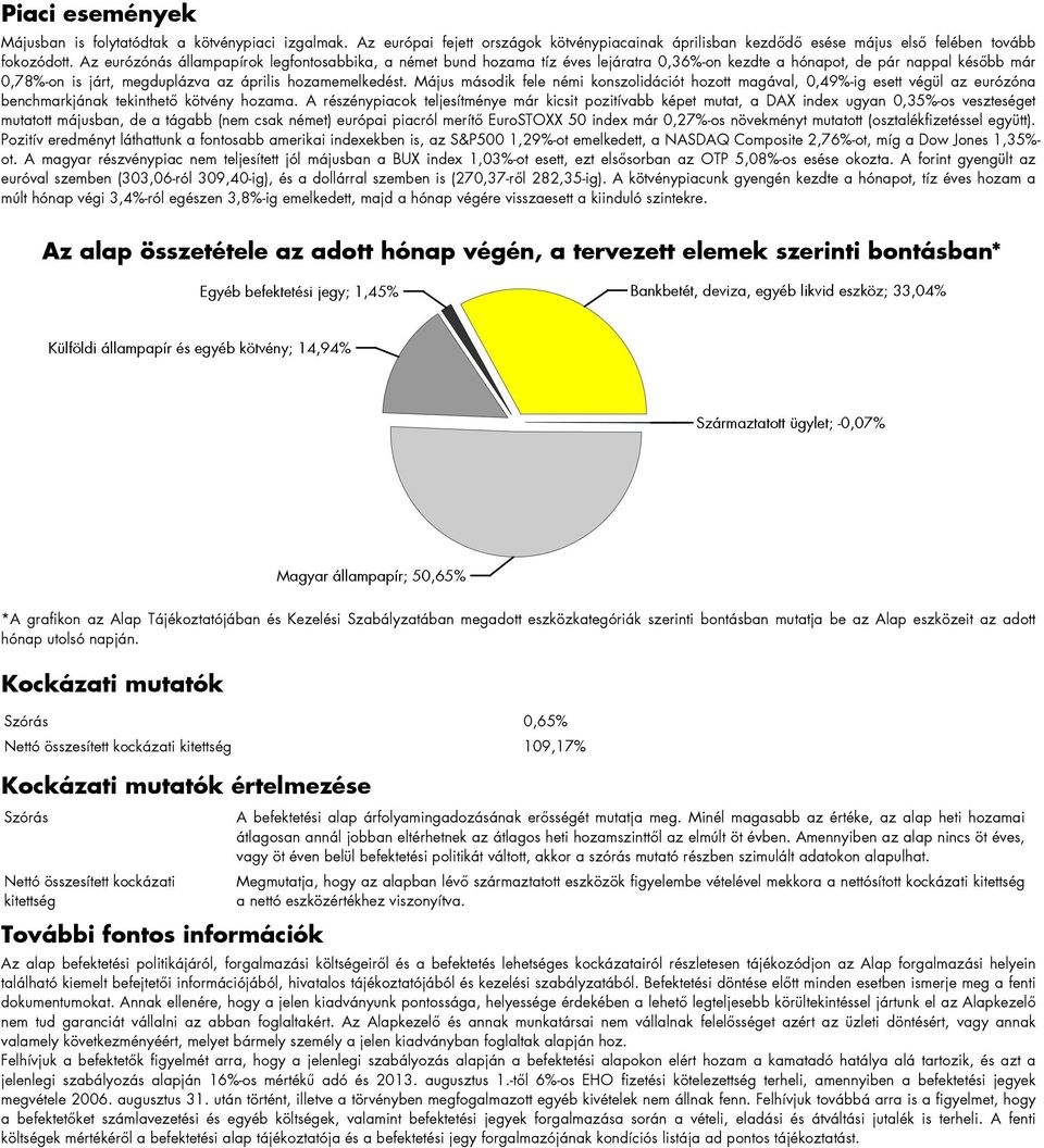 Május második fele némi konszolidációt hozott magával, 0,49%-ig esett végül az eurózóna benchmarkjának tekinthető kötvény hozama.