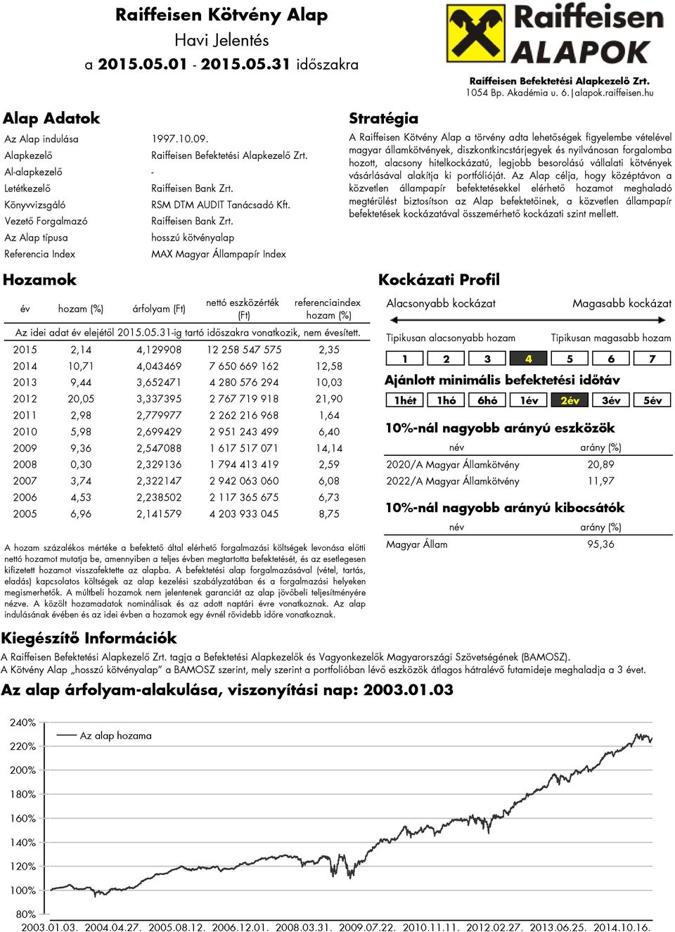 Az Alap típusa hosszú kötvényalap Referencia Index MAX Magyar Állampapír Index Hozamok Stratégia A Raiffeisen Kötvény Alap a törvény adta lehetőségek figyelembe vételével magyar államkötvények,