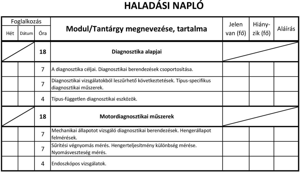 Típus-specifikus diagnosztikai műszerek. 4 Típus-független diagnosztikai eszközök.