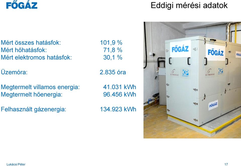 Megtermelt villamos energia: Megtermelt hőenergia: Felhasznált