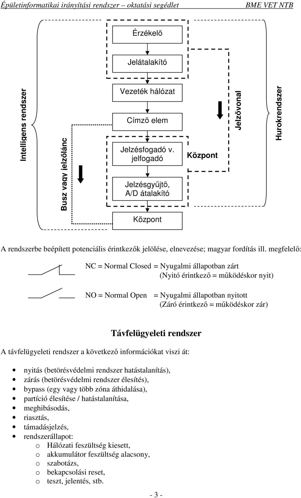 megfelel: NC = Normal Closed = Nyugalmi állapotban zárt (Nyitó érintkez = mködéskor nyit) NO = Normal Open = Nyugalmi állapotban nyitott (Záró érintkez = mködéskor zár) Távfelügyeleti A