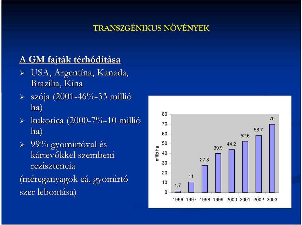 kártevőkkel szembeni rezisztencia (méreganyagok eá,, gyomirtó szer lebontása) millió ha 80 70