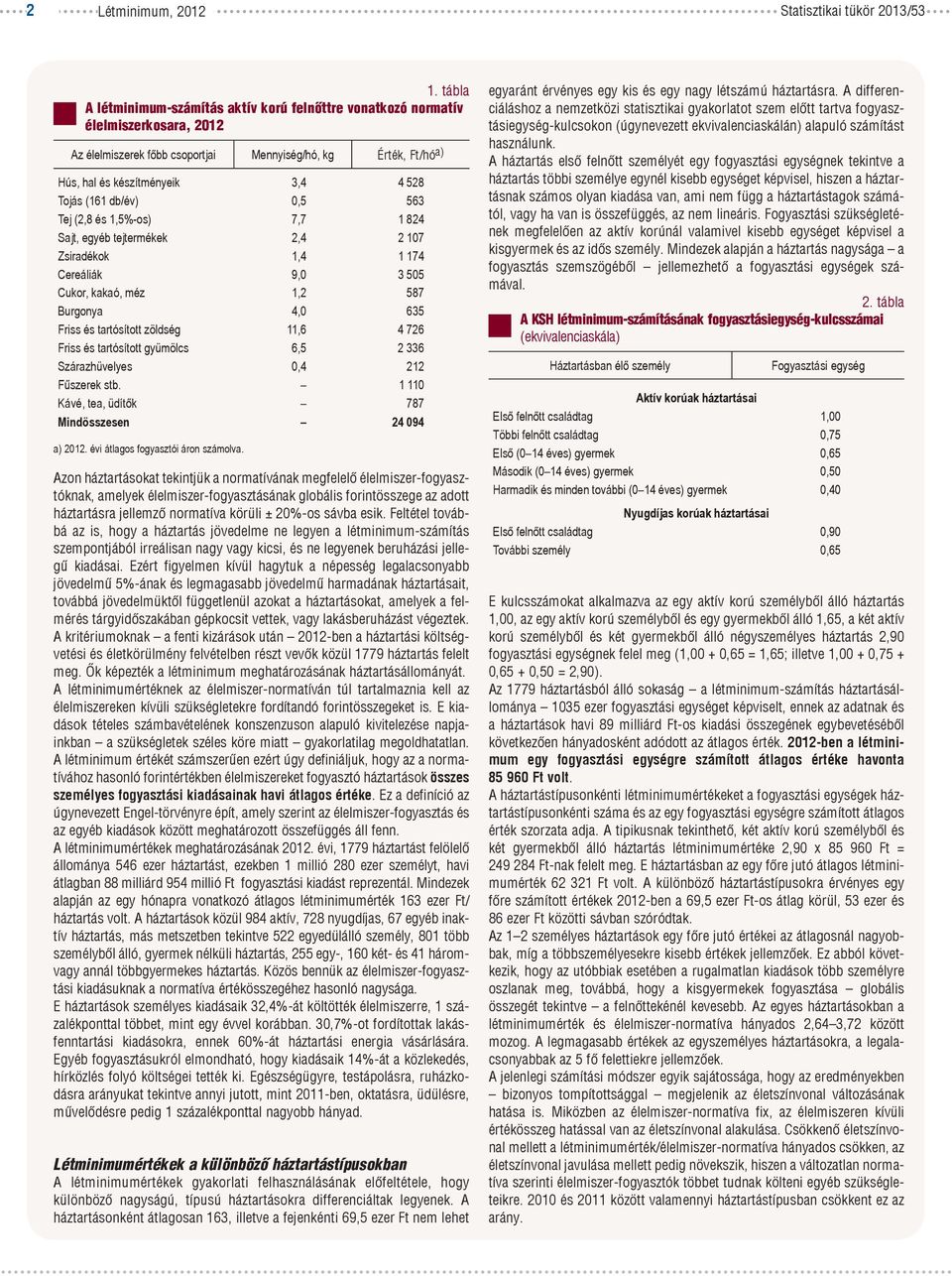 (161 db/év) 0,5 563 Tej (2,8 és 1,5%-os) 7,7 1 824 Sajt, egyéb tejtermékek 2,4 2 107 Zsiradékok 1,4 1 174 Cereáliák 9,0 3 505 Cukor, kakaó, méz 1,2 587 Burgonya 4,0 635 Friss és tartósított zöldség