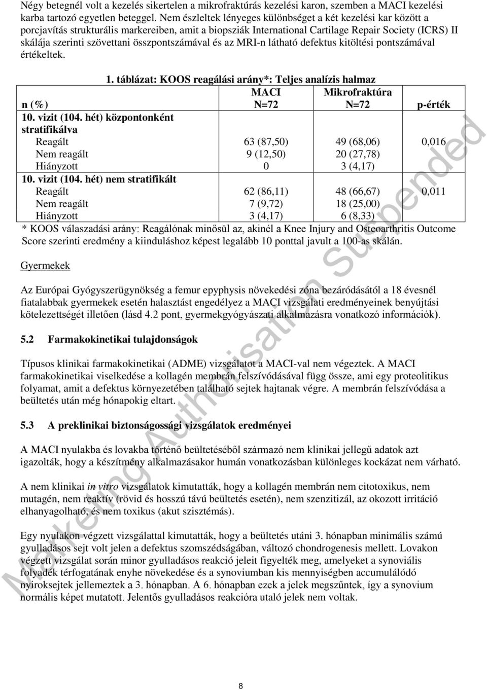 összpontszámával és az MRI-n látható defektus kitöltési pontszámával értékeltek. 1. táblázat: KOOS reagálási arány*: Teljes analízis halmaz n (%) MACI N=72 Mikrofraktúra N=72 p-érték 10. vizit (104.