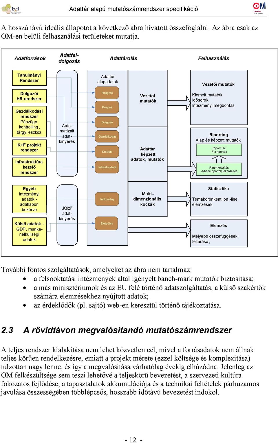 rendszer Infrastruktúra kezelő rendszer Automatizált adatkinyerés Hallgató Kézpés Dolgozó Gazdálkodás Kutatás Infrastruktúra Vezetoi mutatók Adattár képzett adatok, mutatók Kiemelt mutatók Idősorok