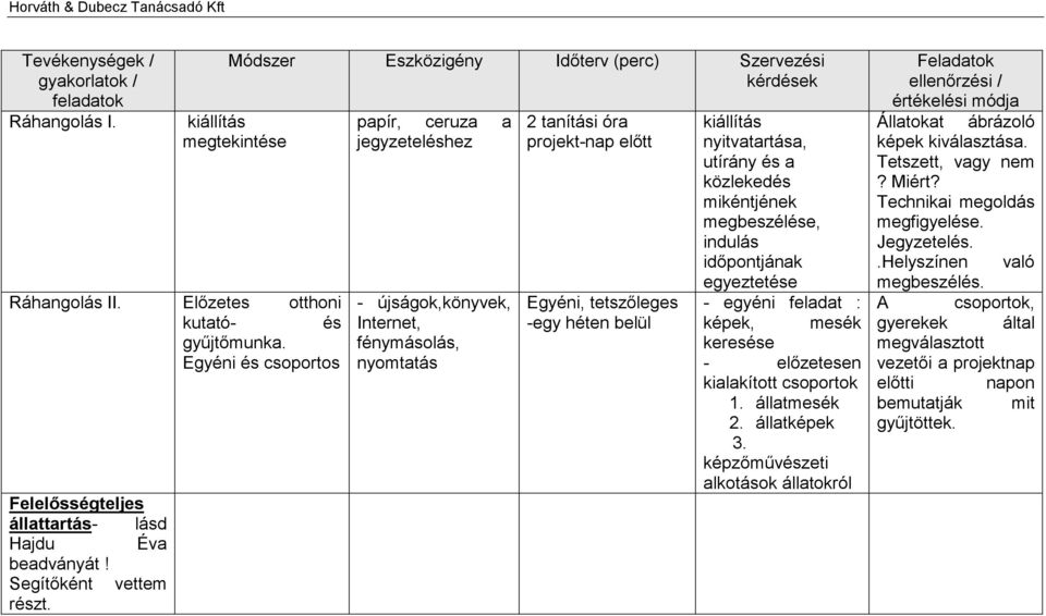 Módszer Eszközigény Időterv (perc) Szervezési kérdések papír, ceruza a jegyzeteléshez - újságok,könyvek, Internet, fénymásolás, nyomtatás 2 tanítási óra projekt-nap előtt Egyéni, tetszőleges -egy