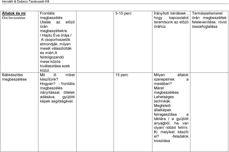 - frontális megbeszélés irányítással, ötletek adásáva, gyüjtött képek segítségével. 5-10 perc Írányított kérdések, hogy kapcsolatot teremtsünk az előző órához.