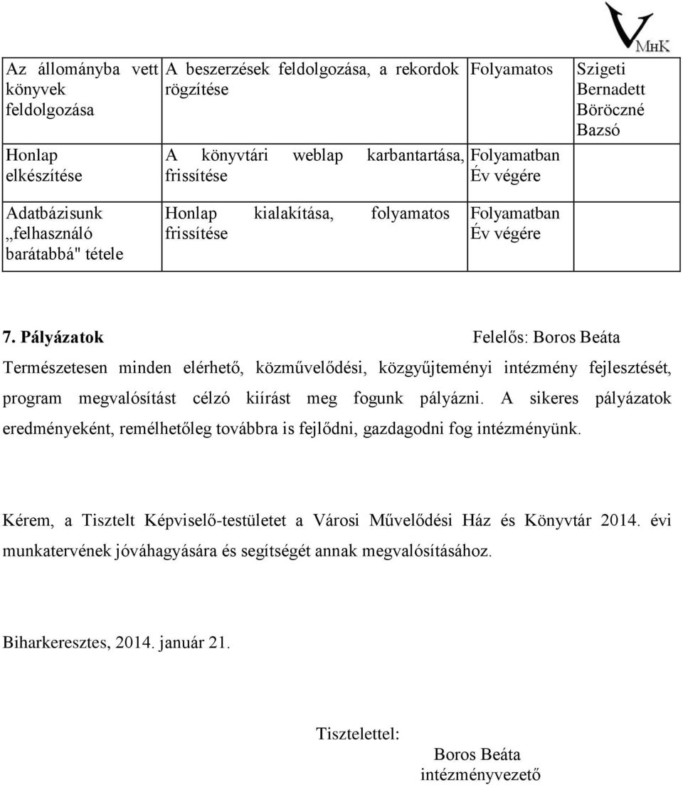 Pályázatok Felelős: Boros Beáta Természetesen minden elérhető, közművelődési, közgyűjteményi intézmény fejlesztését, program megvalósítást célzó kiírást meg fogunk pályázni.