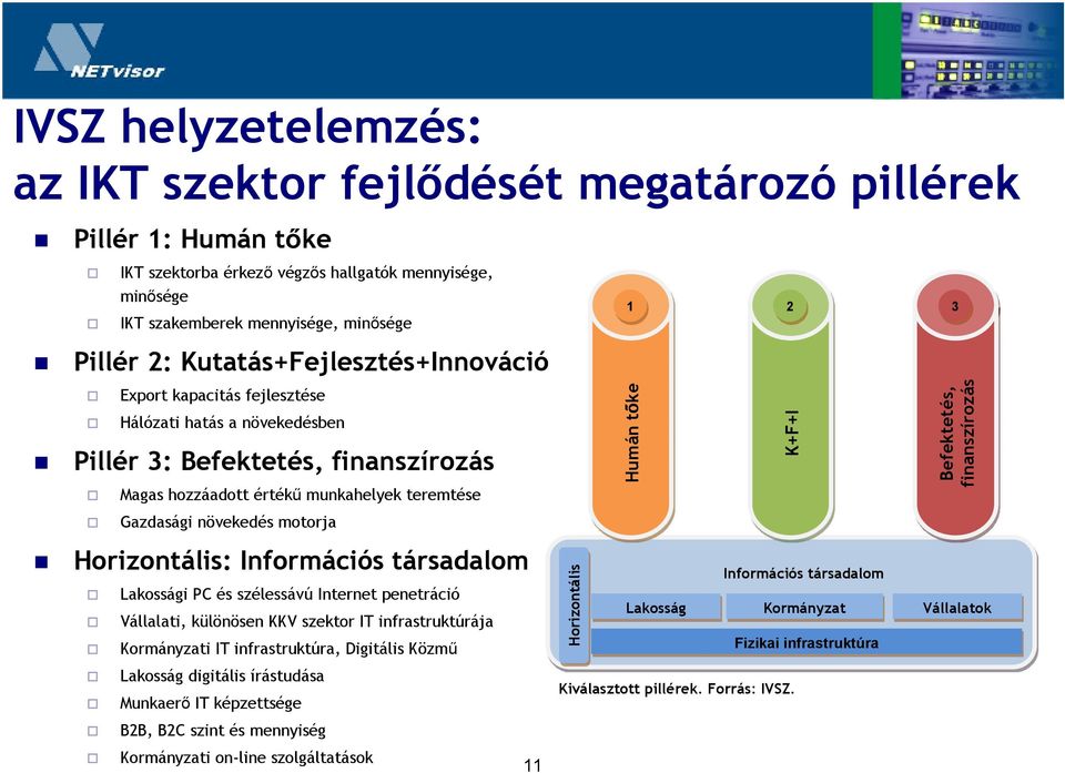 finanszírozás Gazdasági növekedés motorja Horizontális: Információs társadalom Lakossági PC és szélessávú Internet penetráció Vállalati, különösen KKV szektor IT infrastruktúrája Kormányzati IT