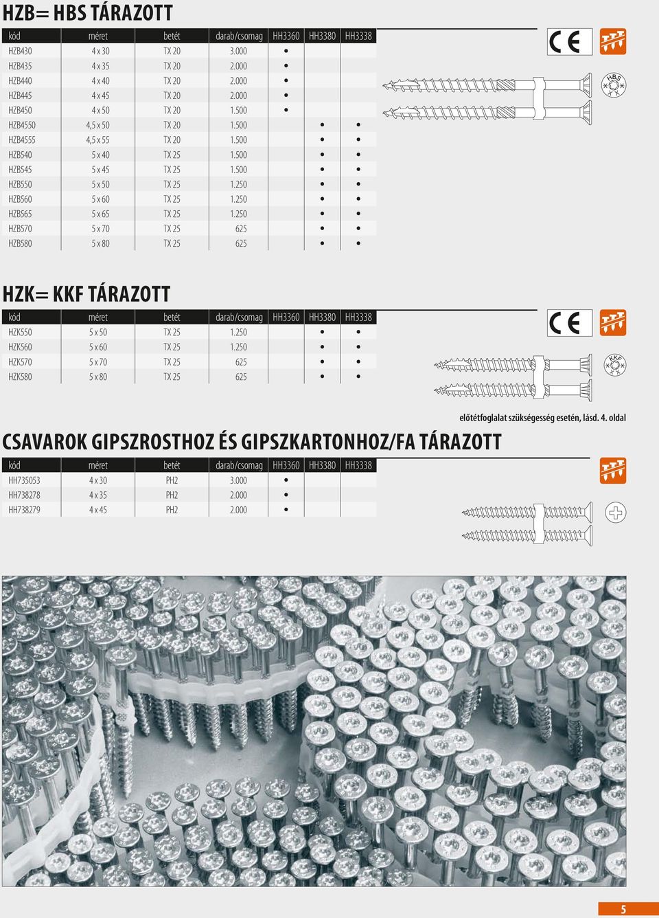 250 HZB570 5 x 70 TX 25 625 HZB580 5 x 80 TX 25 625 HZK= KKF Tárazott kód méret betét darab/csomag HH3360 HH3380 HH3338 HZK550 5 x 50 TX 25 1.250 HZK560 5 x 60 TX 25 1.