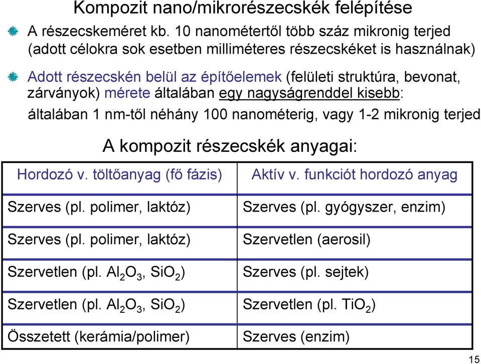 zárványok) mérete általában egy nagyságrenddel kisebb: általában 1 nm-től néhány 100 nanométerig, vagy 1-2 mikronig terjed A kompozit részecskék anyagai: Hordozó v.