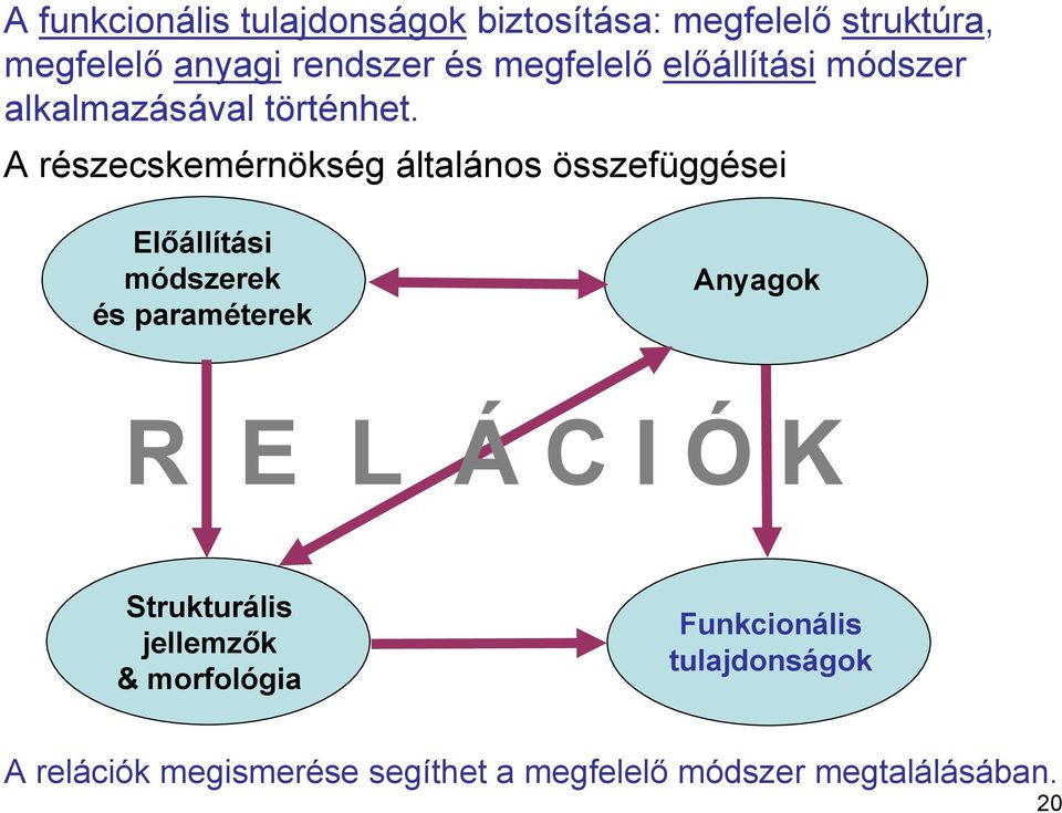 A részecskemérnökség általános összefüggései Előállítási módszerek és paraméterek Anyagok R E L