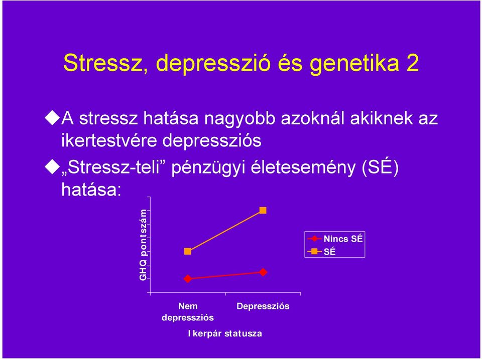 Stressz-teli pénzügyi életesemény (SÉ) hatása: GHQ