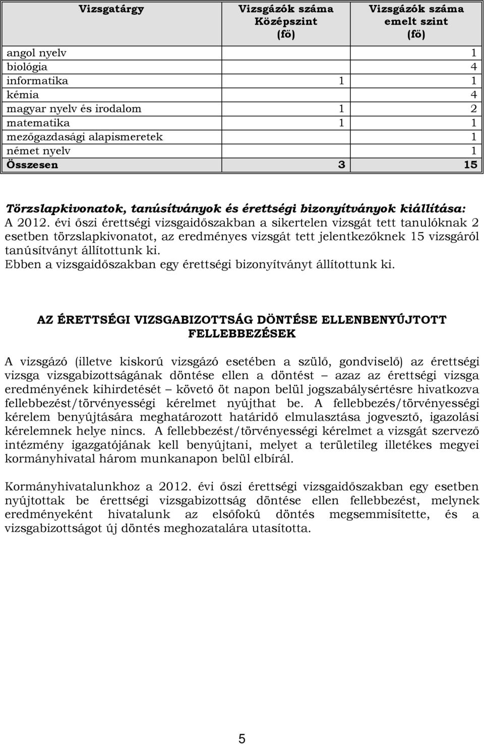 évi őszi érettségi vizsgaidőszakban a sikertelen vizsgát tett tanulóknak 2 esetben törzslapkivonatot, az eredményes vizsgát tett jelentkezőknek 15 vizsgáról tanúsítványt állítottunk ki.