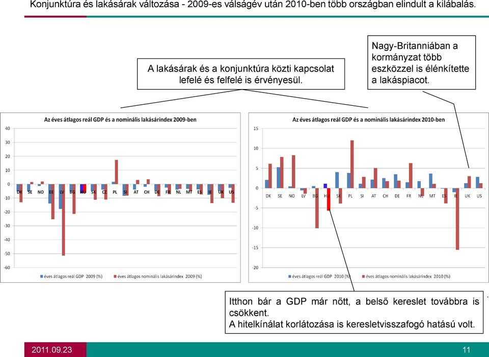 Nagy-Britanniában a kormányzat több eszközzel is élénkítette a lakáspiacot.