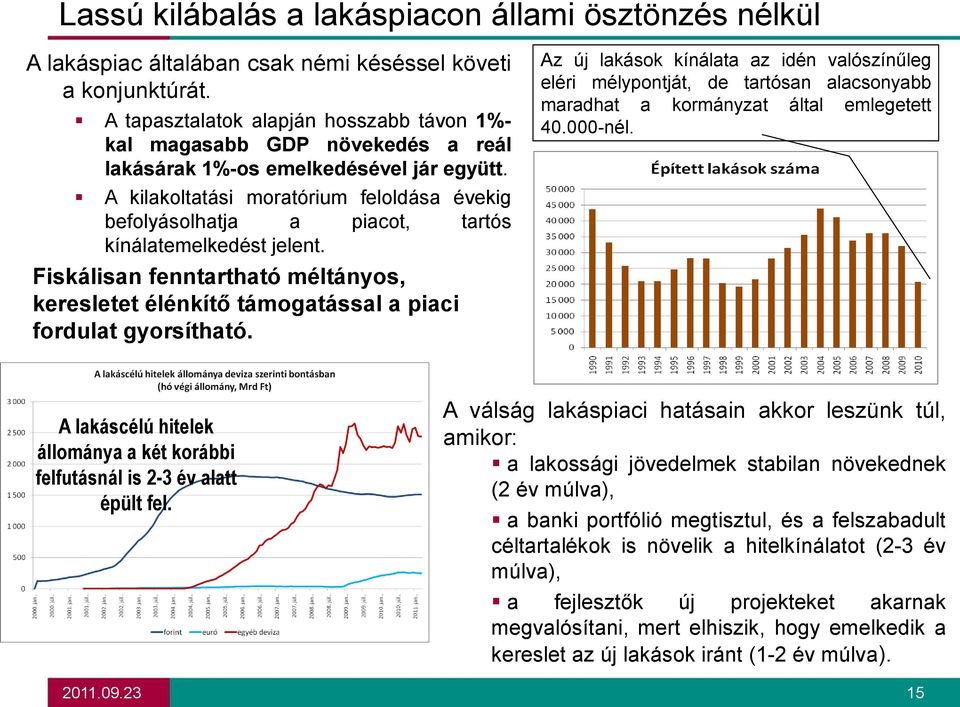 A kilakoltatási moratórium feloldása évekig befolyásolhatja a piacot, tartós kínálatemelkedést jelent. Fiskálisan fenntartható méltányos, keresletet élénkítő támogatással a piaci fordulat gyorsítható.