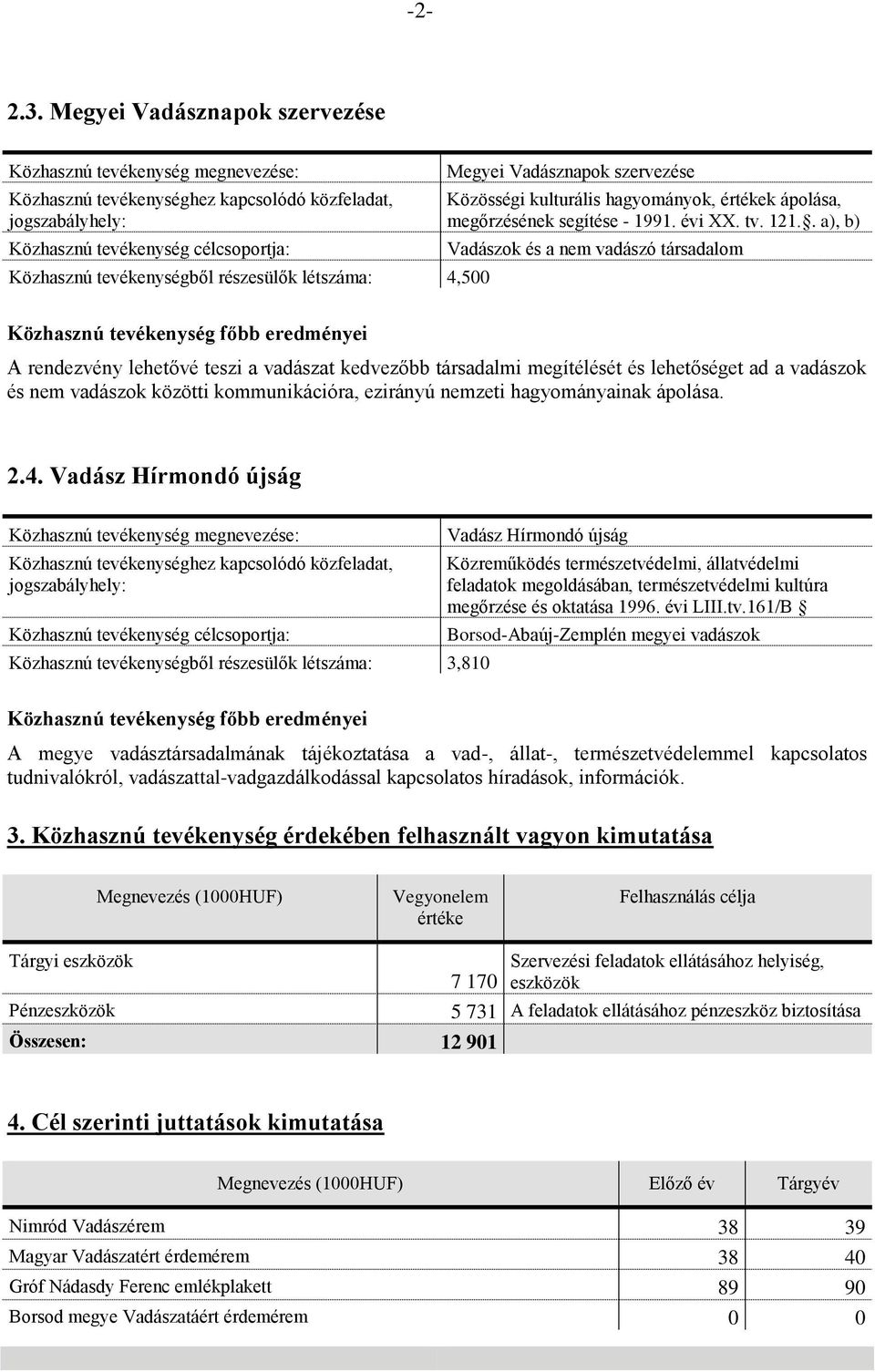 részesülők létszáma: 4,500 Megyei Vadásznapok szervezése Közösségi kulturális hagyományok, értékek ápolása, megőrzésének segítése - 1991. évi XX. tv. 121.