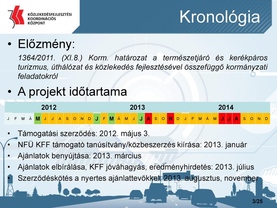 időtartama 2012 2013 2014 J F M Á M J J A S O N D J F M Á M J J A S O N D J F M Á M J J A S O N D Támogatási szerződés: 2012. május 3.