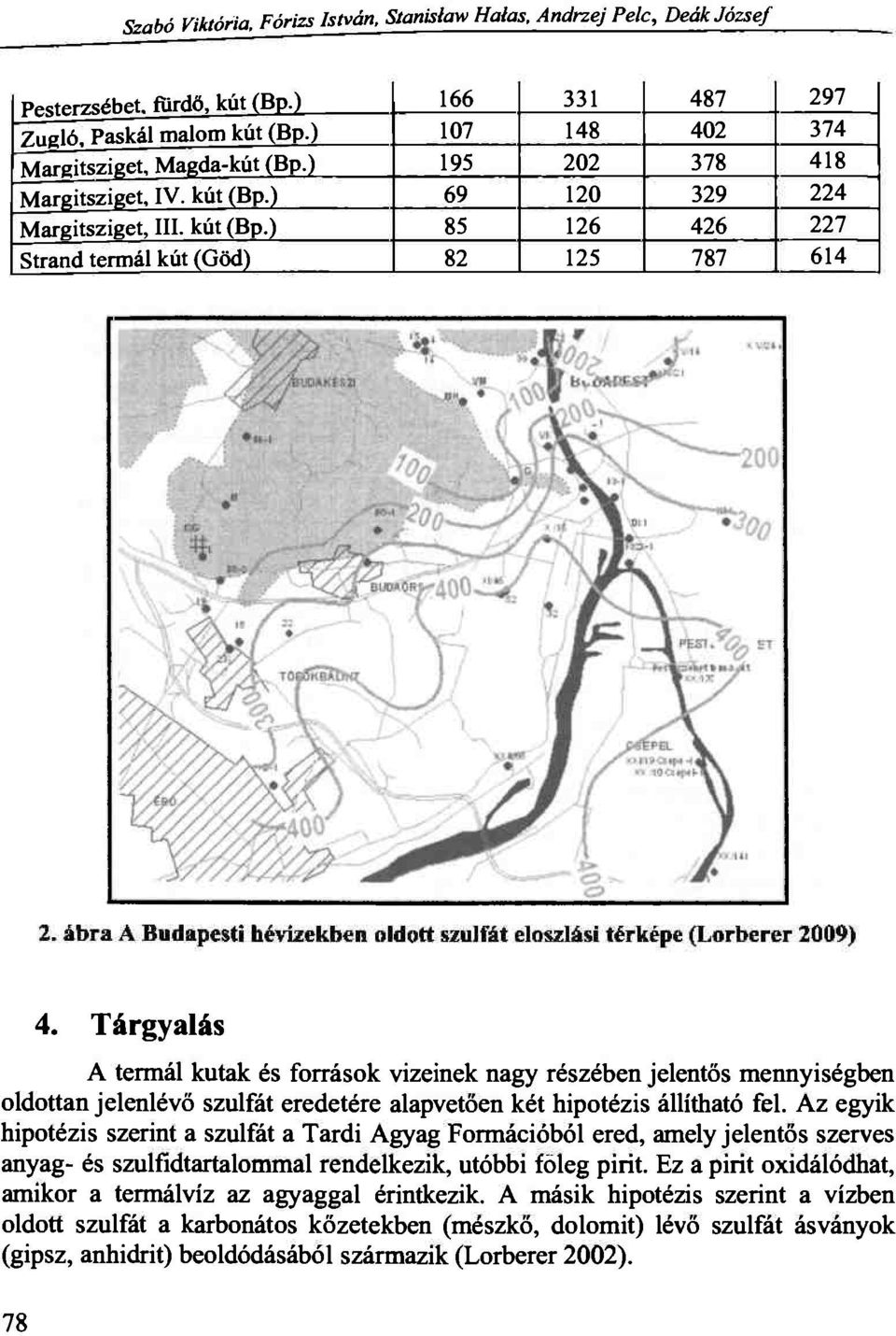 Tárgyalás A termál kutak és források vizeinek nagy részében jelentős mennyiségben oldottan jelenlévő szulfát eredetére alapvetően két hipotézis állítható fel.