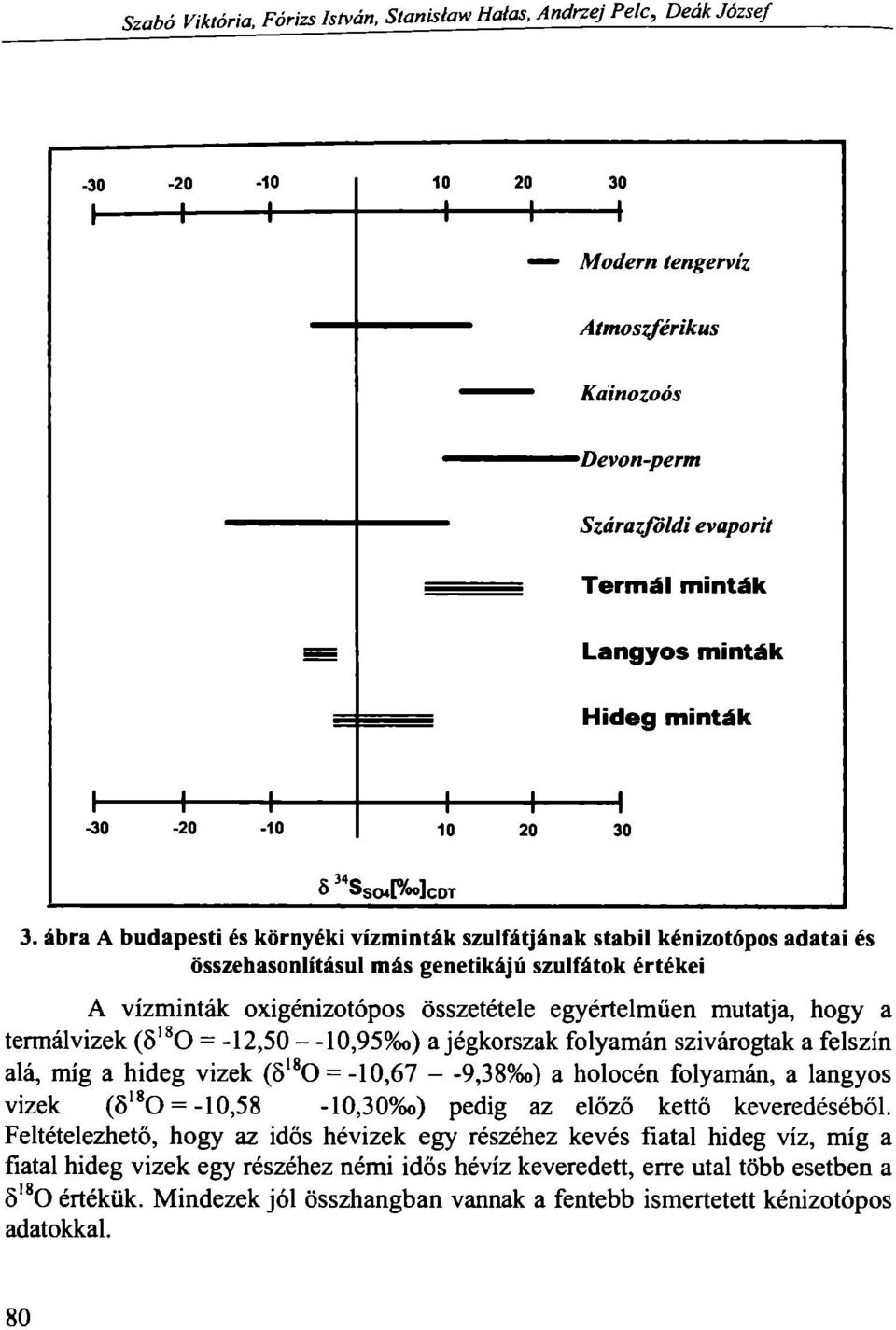 ábra A budapesti és környéki vízminták szulfátjának stabil kénizotópos adatai és összehasonlításul más genetikájú szulfátok értékei A vízminták oxigénizotópos összetétele egyértelműen mutatja, hogy a