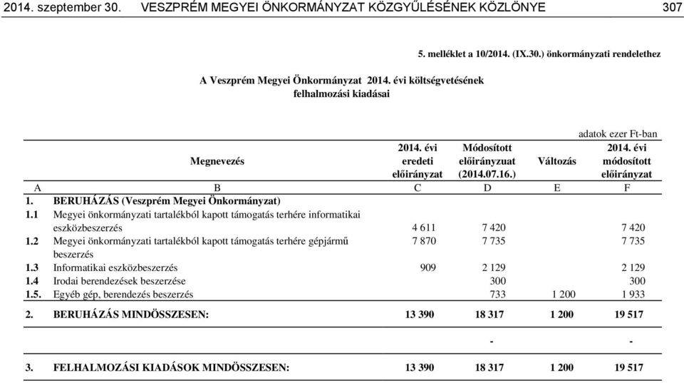 1 Megyei önkormányzati tartalékból kapott támogatás terhére informatikai eszközbeszerzés 4 611 7 420 7 420 1.