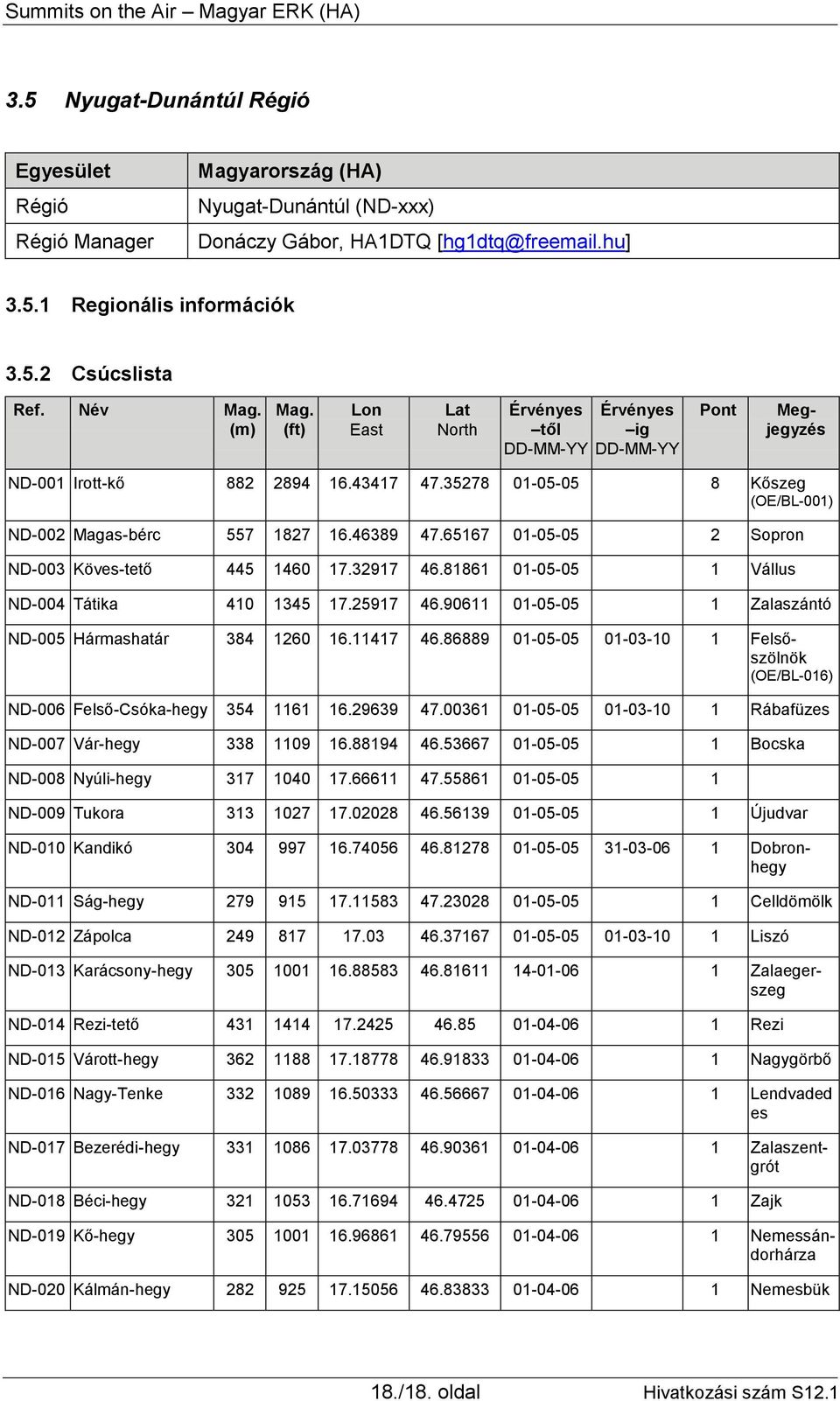 81861 01-05-05 1 Vállus ND-004 Tátika 410 1345 17.25917 46.90611 01-05-05 1 Zalaszántó ND-005 Hármashatár 384 1260 16.11417 46.