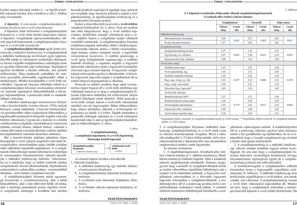A hipotézis vizsgálatának operacionalizálásához először meg kell határoznunk a szolgáltatásnyújtási folyamat és a vevői érték összetevőit.