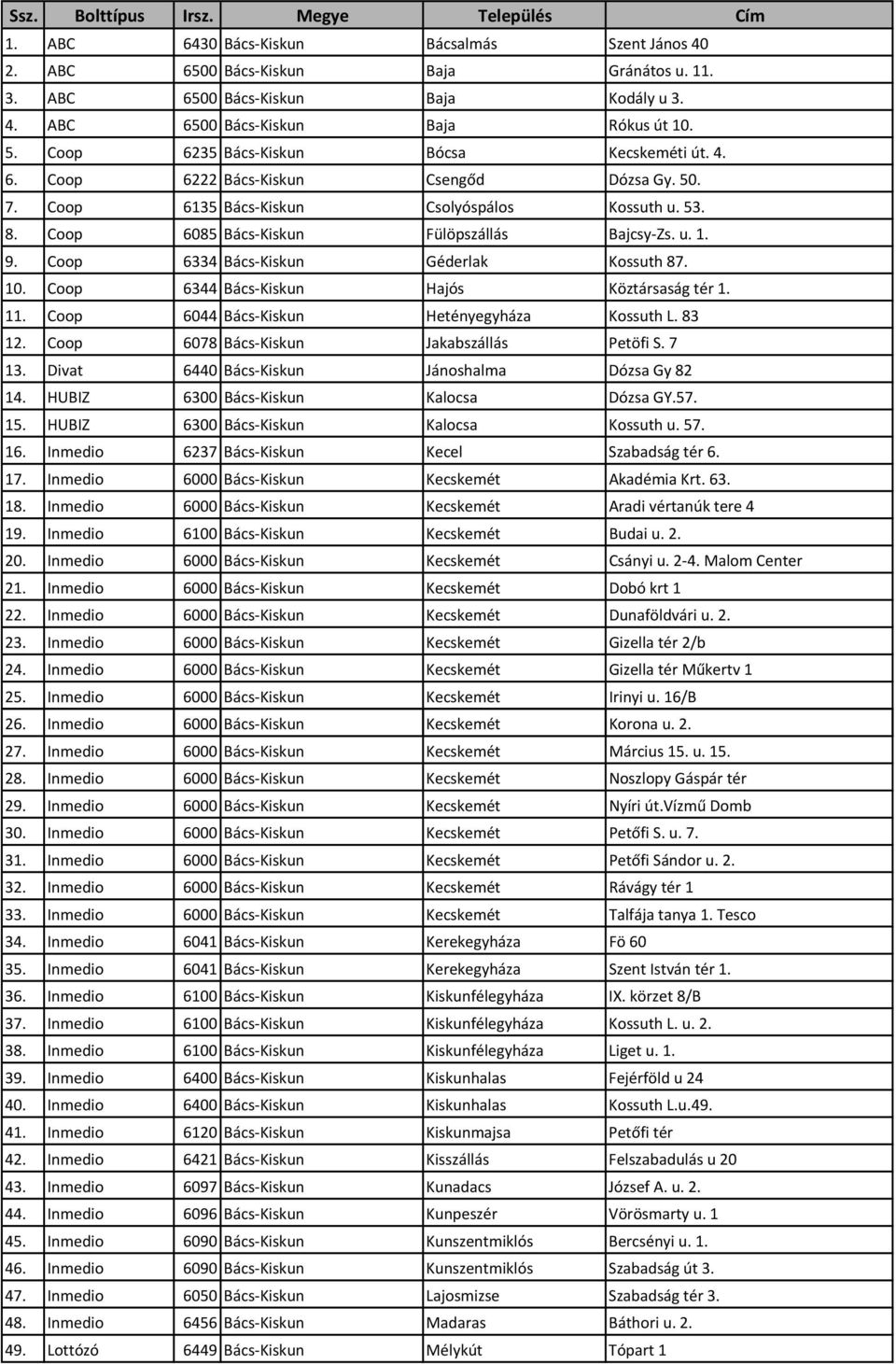9. Coop 6334 Bács-Kiskun Géderlak Kossuth 87. 10. Coop 6344 Bács-Kiskun Hajós Köztársaság tér 1. 11. Coop 6044 Bács-Kiskun Hetényegyháza Kossuth L. 83 12. Coop 6078 Bács-Kiskun Jakabszállás Petöfi S.