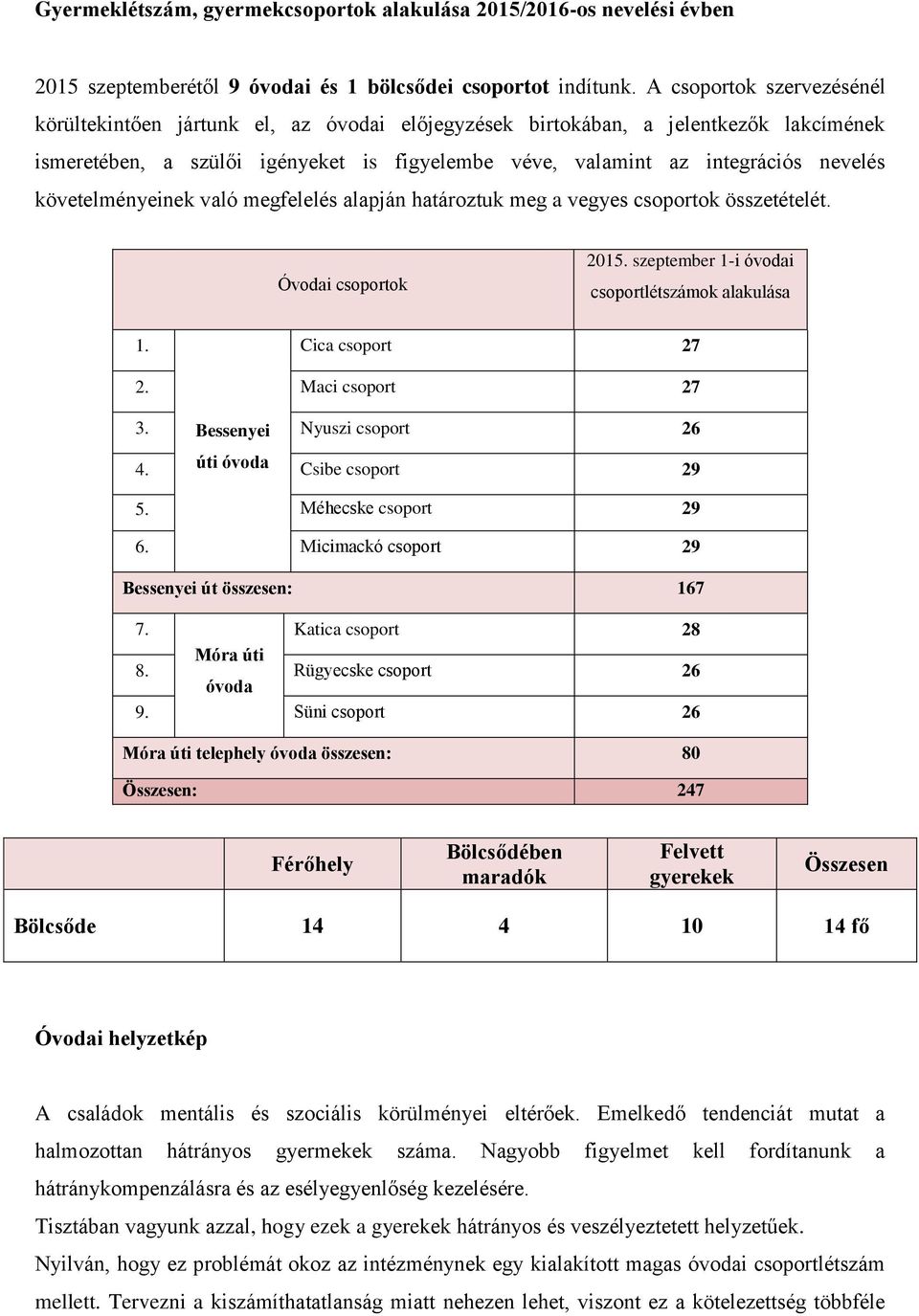 követelményeinek való megfelelés alapján határoztuk meg a vegyes csoportok összetételét. Óvodai csoportok 2015. szeptember 1-i óvodai csoportlétszámok alakulása 1. Cica csoport 27 2.