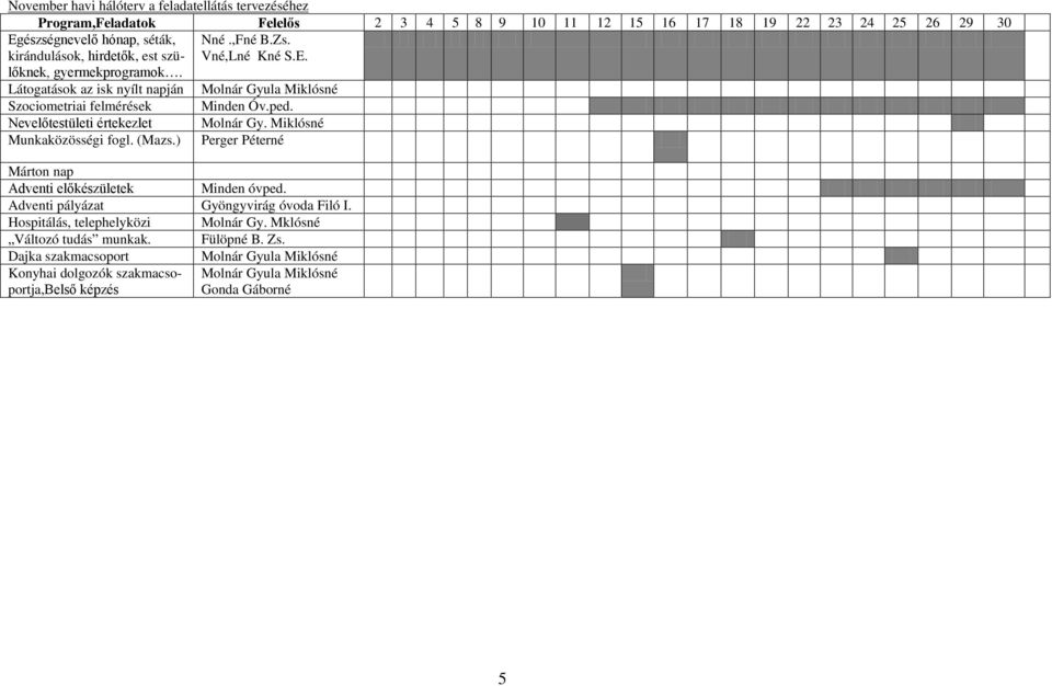 ped. Nevelőtestületi értekezlet Molnár Gy. Miklósné Munkaközösségi fogl. (Mazs.) Márton nap Adventi előkészületek Minden óvped.
