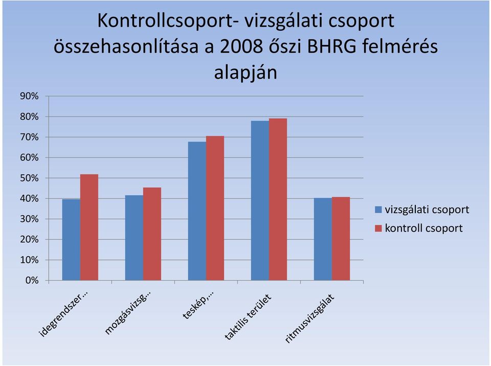 őszi BHRG felmérés alapján 8 7 6 5