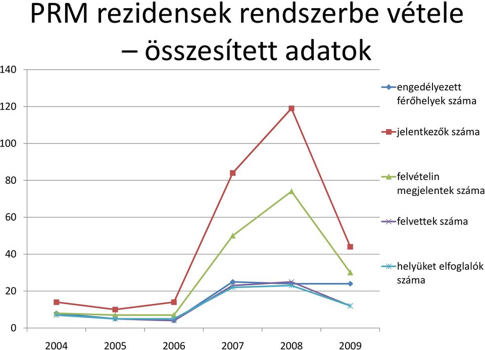 jelentkezők 80 60 felvételin megjelentek